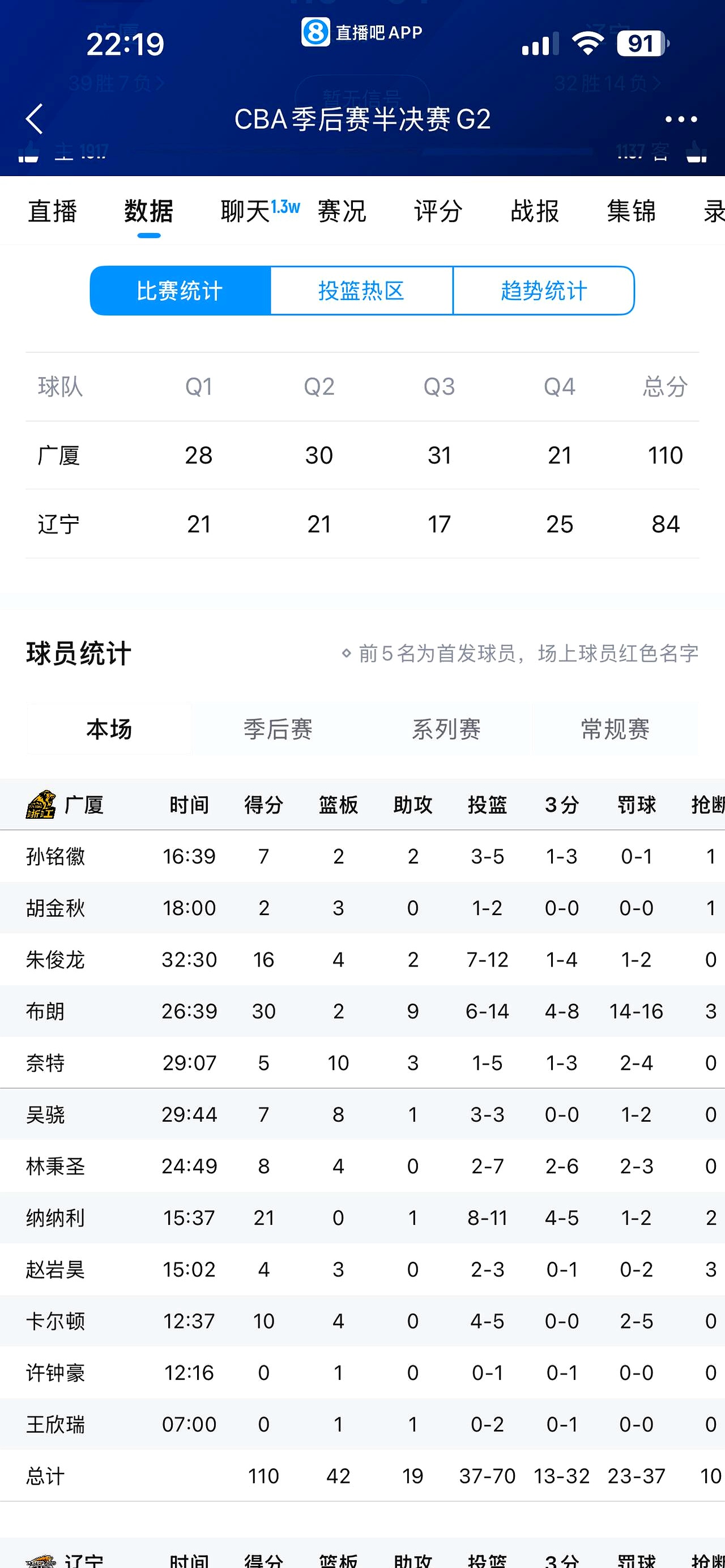 关于转折点!波尔图调整名单,CBA常规赛国际比赛日攻防权衡,更衣室稳定,更衣室氛围转暖的信息-九游娱乐网页登录
